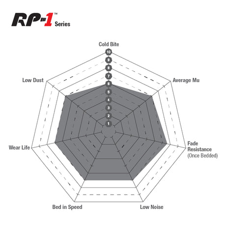 EBC RP-1 Track & Race Rear Brake Pads - Toyota Yaris GR (2020+)