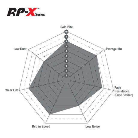 EBC RP-X Track & Race Rear Brake Pads - Toyota Yaris GR (2020+)